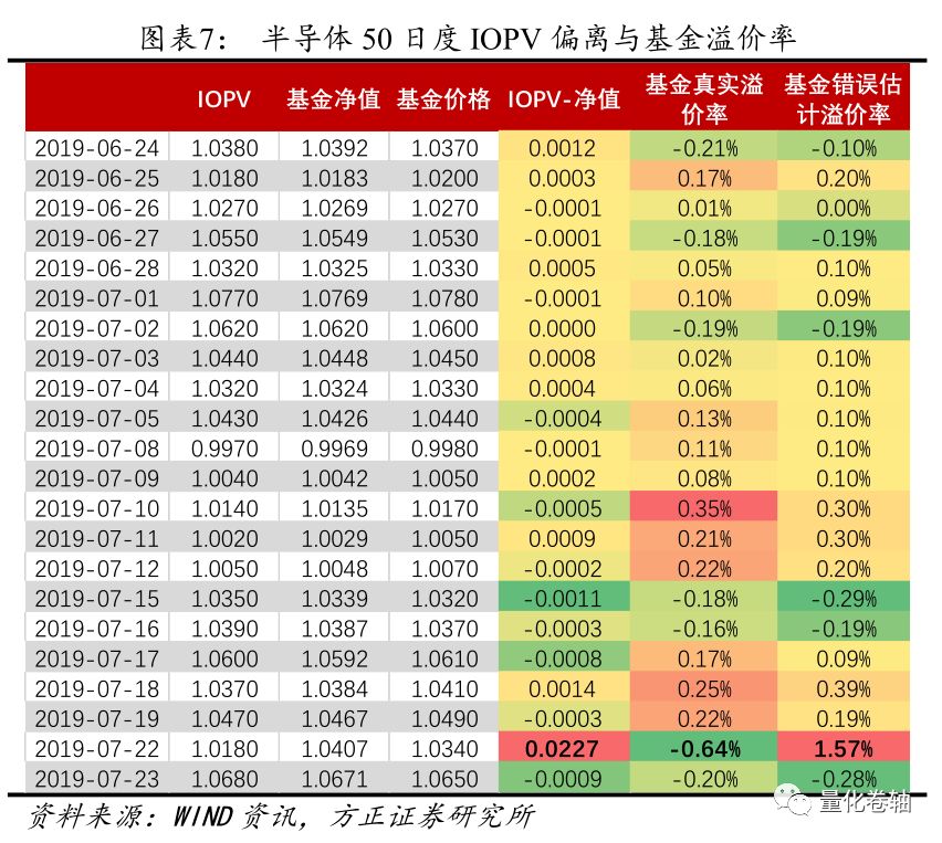 方正证券 Etf Lof是参与科创板打新最高效的工具之一 方正 新浪财经 新浪网