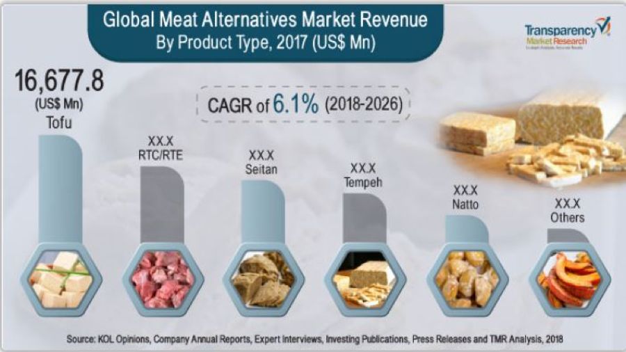 Investing in meat alternatives for dogs Investing in meat alternatives for dogs who is going to win the super bowl