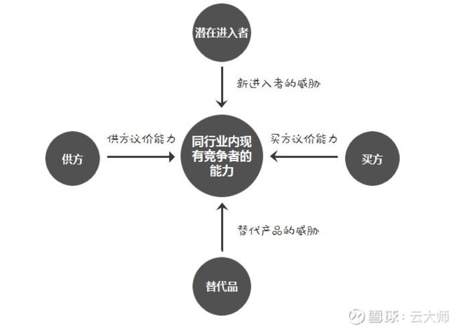 古老的银行,鲜明的招行——正在被侵蚀的护城河