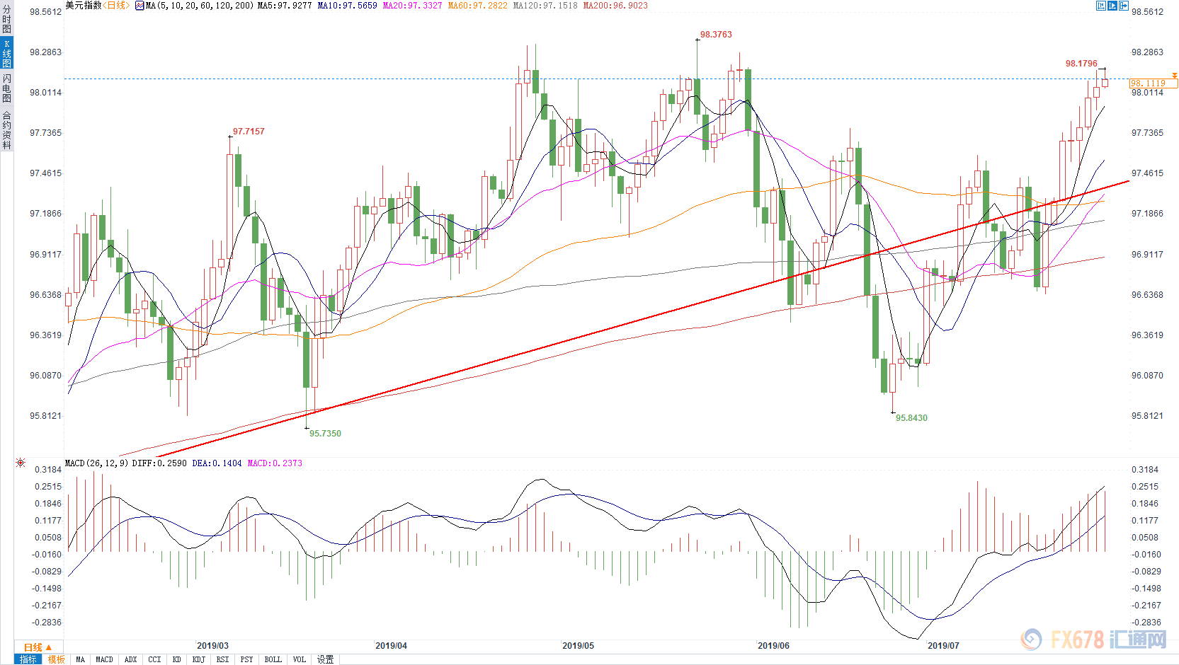 利率决议前美元强势上涨 无协议脱欧风险剧增