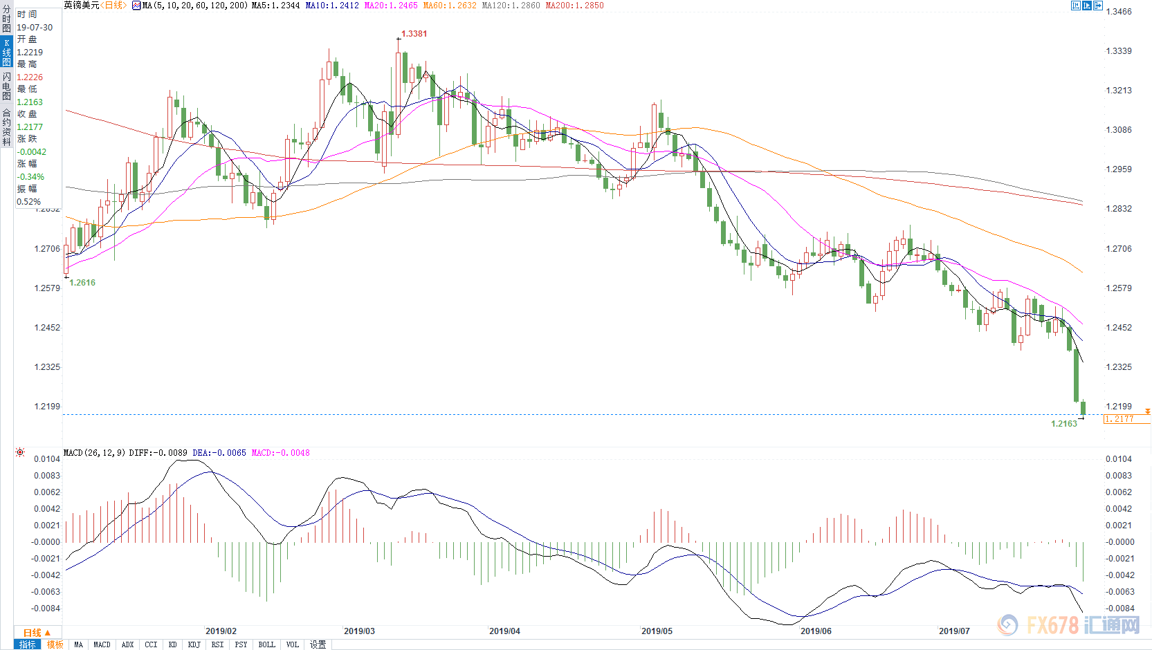 利率决议前美元强势上涨 无协议脱欧风险剧增
