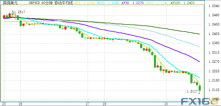 亚盘大行情！这一货币又暴跌近百点 美元指数分析