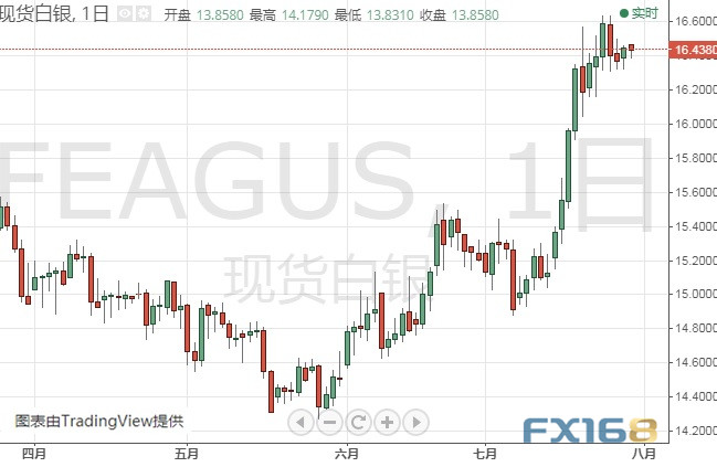 亚盘大行情！这一货币又暴跌近百点 美元指数分析