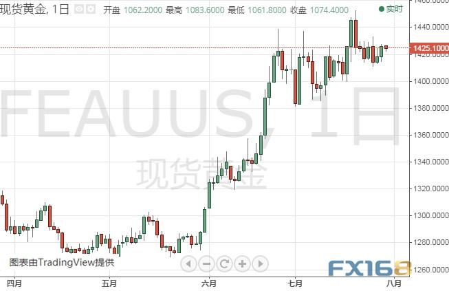 亚盘大行情！这一货币又暴跌近百点 美元指数分析