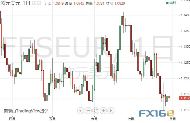 亚盘大行情！这一货币又暴跌近百点 美元指数分析