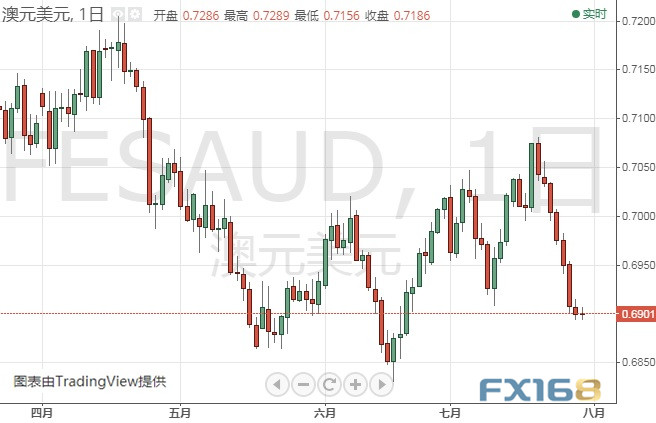 亚盘大行情！这一货币又暴跌近百点 美元指数分析