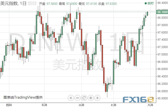 亚盘大行情！这一货币又暴跌近百点 美元指数分析