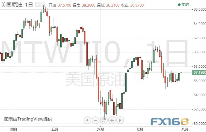 亚盘大行情！这一货币又暴跌近百点 美元指数分析