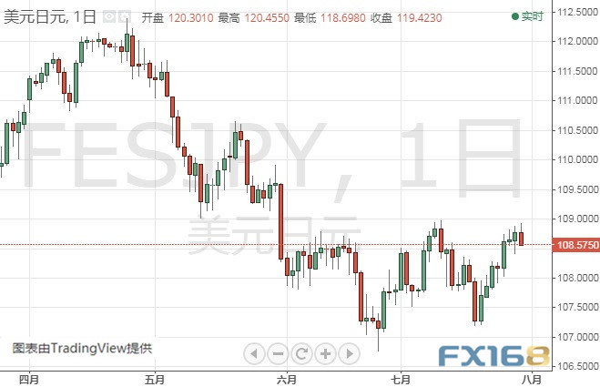 亚盘大行情！这一货币又暴跌近百点 美元指数分析