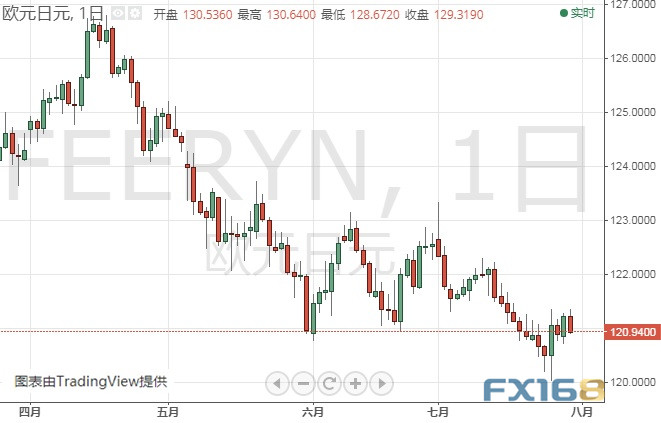 亚盘大行情！这一货币又暴跌近百点 美元指数分析