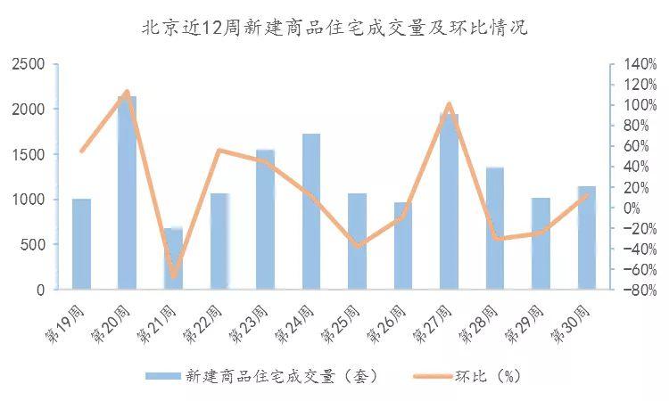 房子卖不动影响gdp_2018海南GDP增速不达标 房子卖不动严重拖后腿(3)