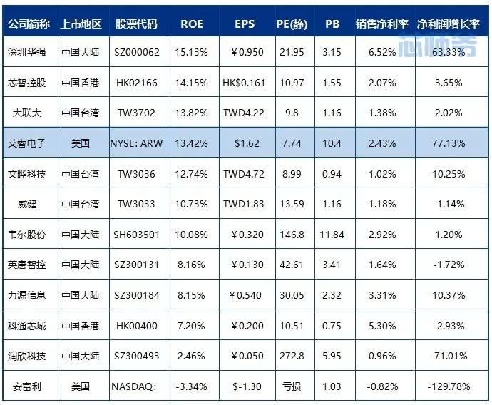 集成电路产业链迎变局：现货市场变化解读
