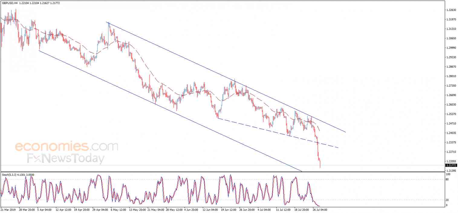 英镑亚盘又大跌 晚间重量级数据恐搅动市场