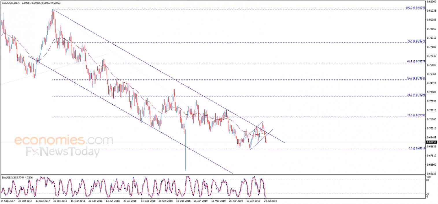 英镑亚盘又大跌 晚间重量级数据恐搅动市场