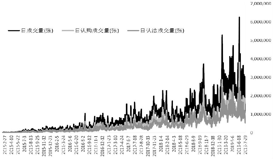 190731e4.JPG 流动性充裕利好股市 50ETF有望开启上涨行情