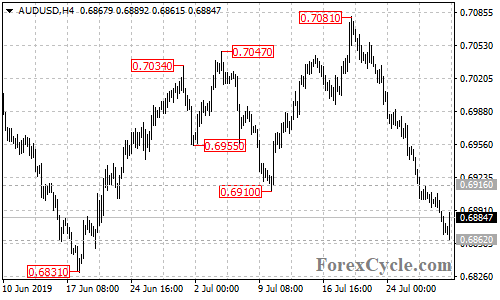 警惕美联储今晚重拳降息50个基点