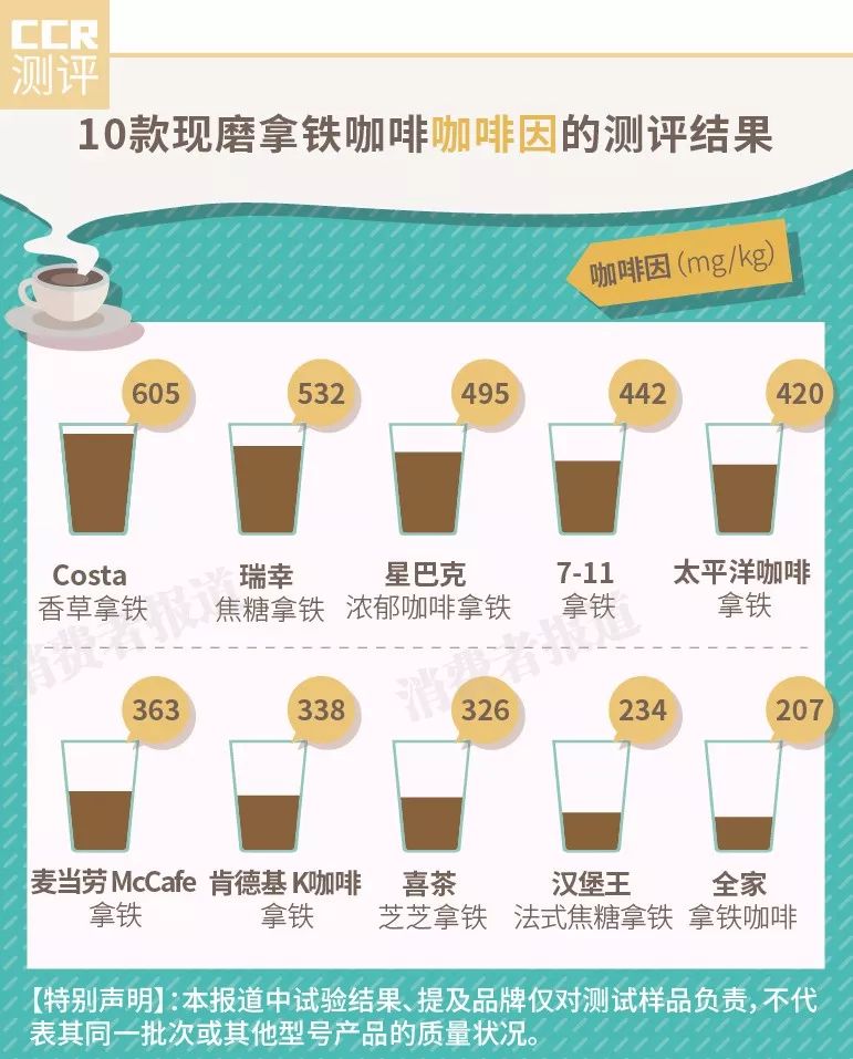 喝咖啡和茶都犯困是免疫了吗?