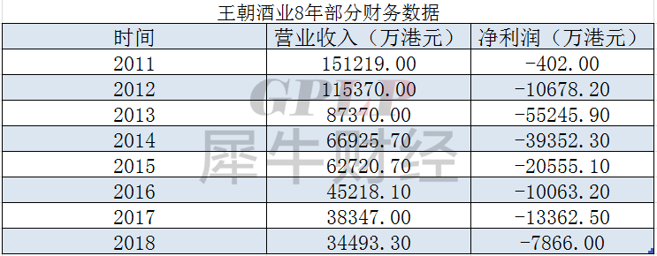 停牌6年复牌当日沦为仙股王朝酒业难再续 红酒王朝 手机新浪网 停牌6年复牌当日沦为仙股王朝酒业难再续 红酒王朝 手机新浪网