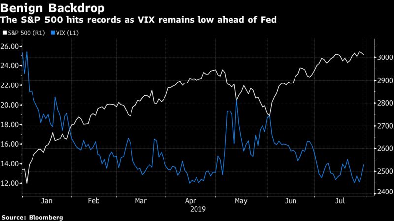 在美联储决议之前 各大投行分析师关注焦点有哪