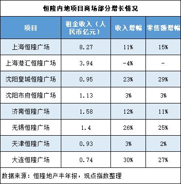 业绩会直击，陈启宗开腔：恒隆非常好