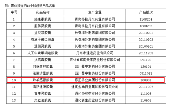 修正药业产品大全表图片