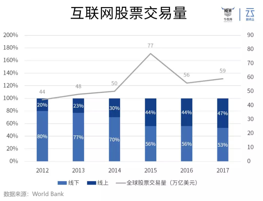 海外投资做得好，互联网券商不可少_手机新浪网