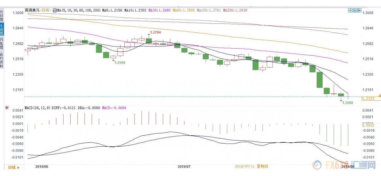 镑欧面临“平价”局面 镑系货币一泻千里