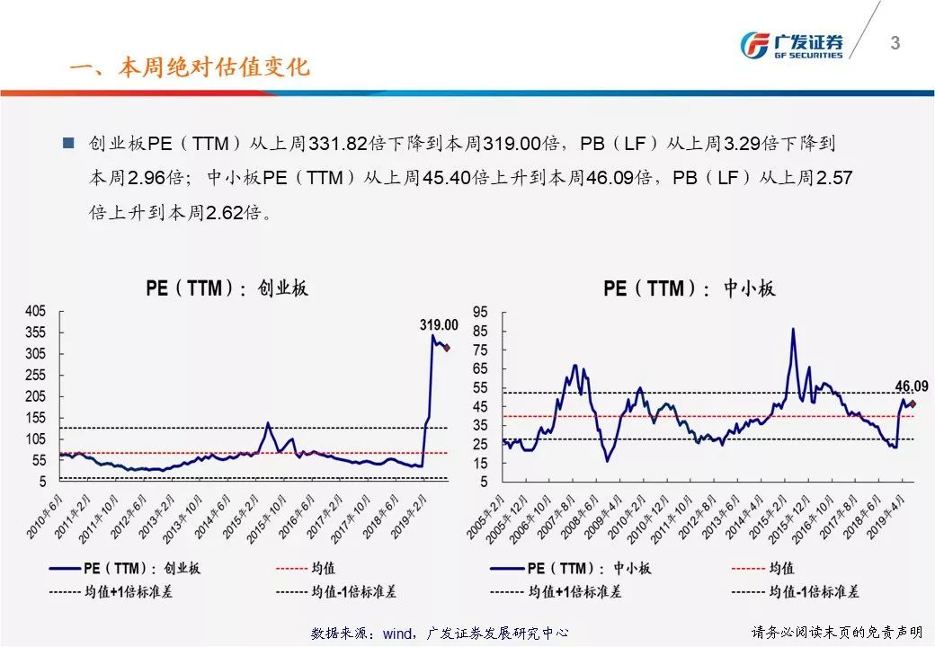 广发策略 一张图看懂本周a股估值变化 广发ttm估值比较周报 8月第1期 手机新浪网