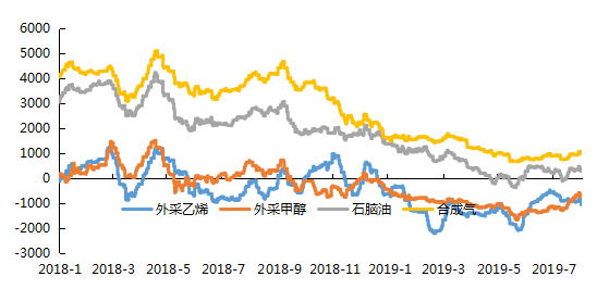 资料来源：Wind，申万期货研究所