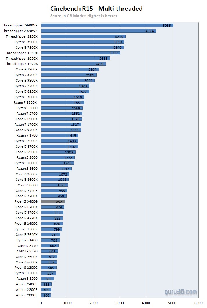 List Of Scoreland Models