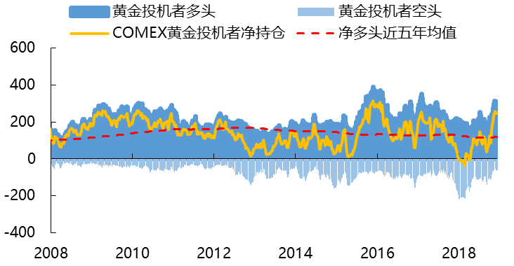 资料来源：Wind，申万期货研究所