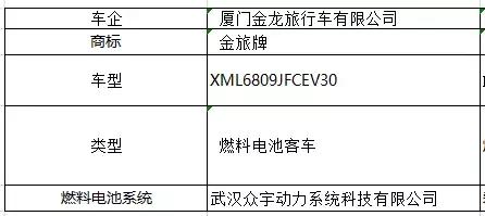 工信部第七批新能源汽车推广目录：金龙4款氢能车上榜