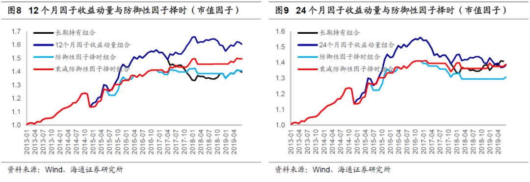 海量专题(134)--基于回归树的因子择时模型