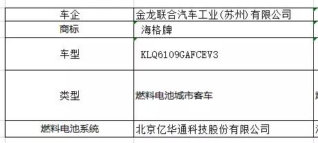 工信部第七批新能源汽车推广目录：金龙4款氢能车上榜