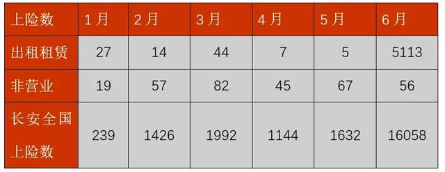 电动汽车的疯狂6月