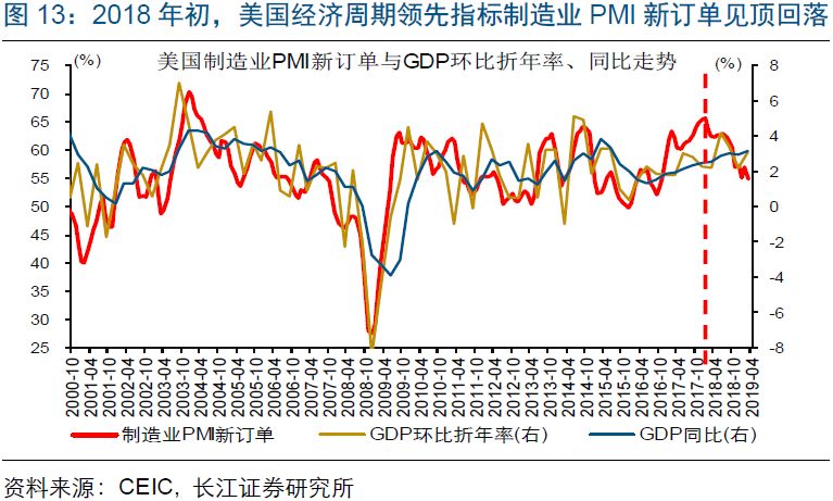 美国从哪年GDP领先_必读 WHO预测到2030年韩国人平均寿命率先超过90岁(3)
