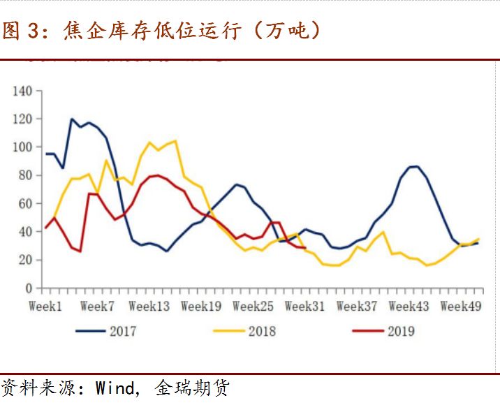 焦价连涨难以持续 三季度焦价震荡运行