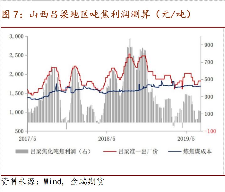 焦价连涨难以持续 三季度焦价震荡运行