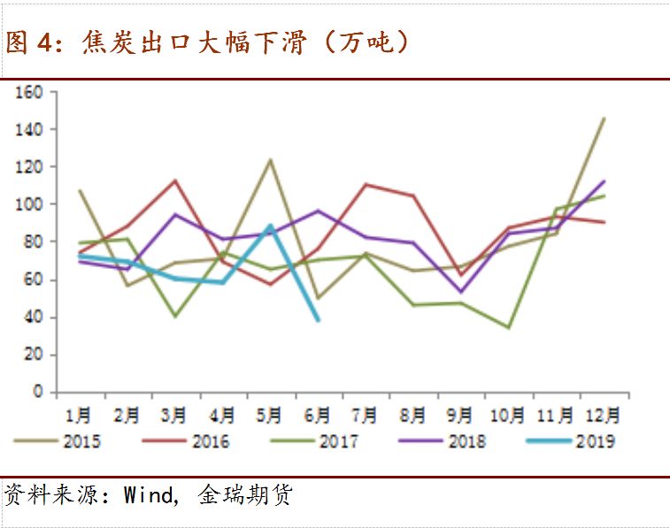 焦价连涨难以持续 三季度焦价震荡运行