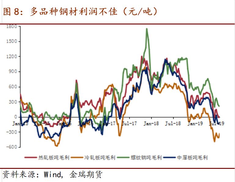 焦价连涨难以持续 三季度焦价震荡运行
