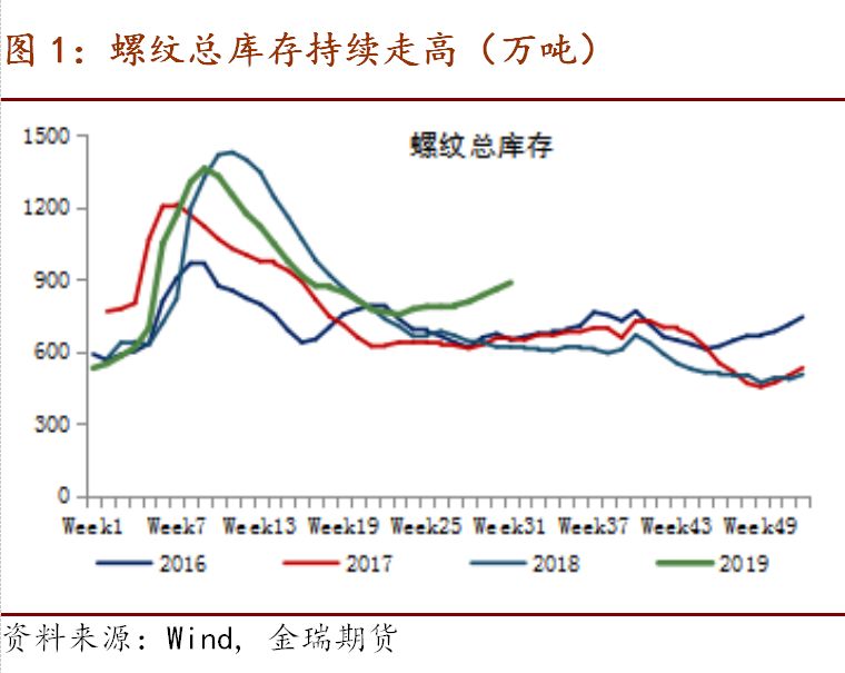 焦价连涨难以持续 三季度焦价震荡运行