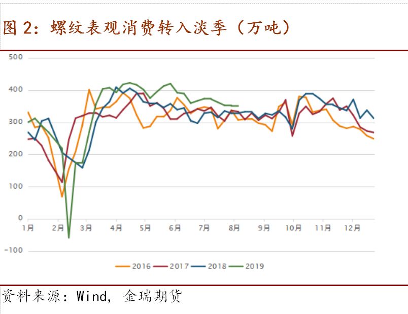 焦价连涨难以持续 三季度焦价震荡运行