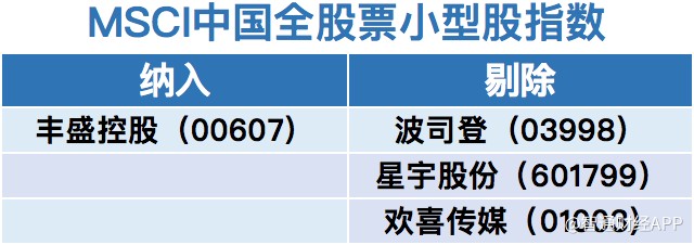 MSCI季检出炉 这些港股获调整|港股_新浪财经_新浪网