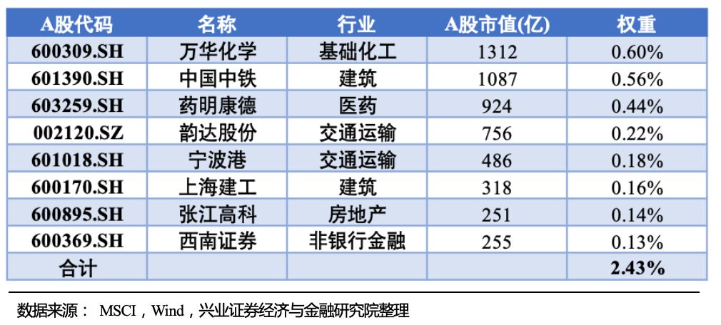 gdp几年审核一次_25省份发布一季度GDP数据 4省份GDP过万亿(3)