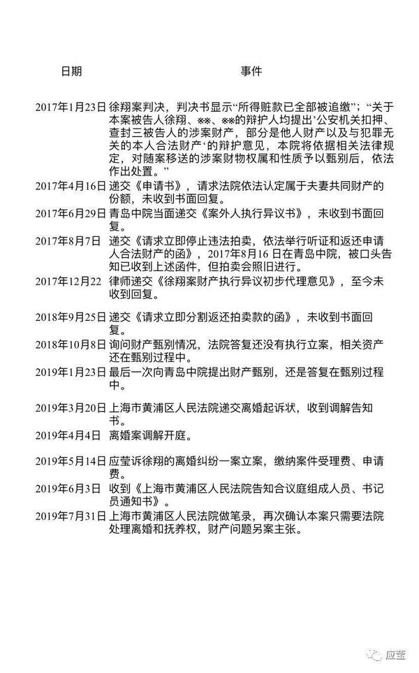 徐翔与妻子离婚案月底在监狱开庭巨额罚款谁来背 大恒科技 新浪财经 新浪网 徐翔与妻子离婚案月底在监狱开庭巨额罚款谁来背 大恒科技 新浪财经 新浪网