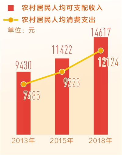 解放前中国地主人口比例_汝南解放前大地主(2)