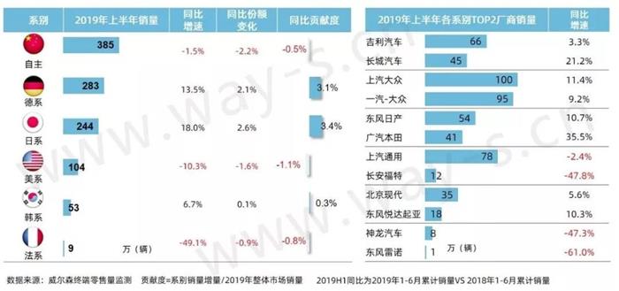 “寒冬”底下的上半年车市终端销量分析