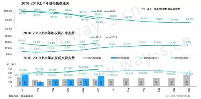 “寒冬”底下的上半年车市终端销量分析