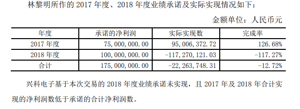 爆雷子公司成金龍機電保殼“良藥” 補償款背后故事