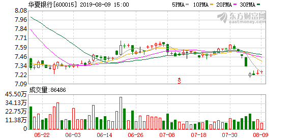 华夏银行:将ESG理念纳入投融资核心策略